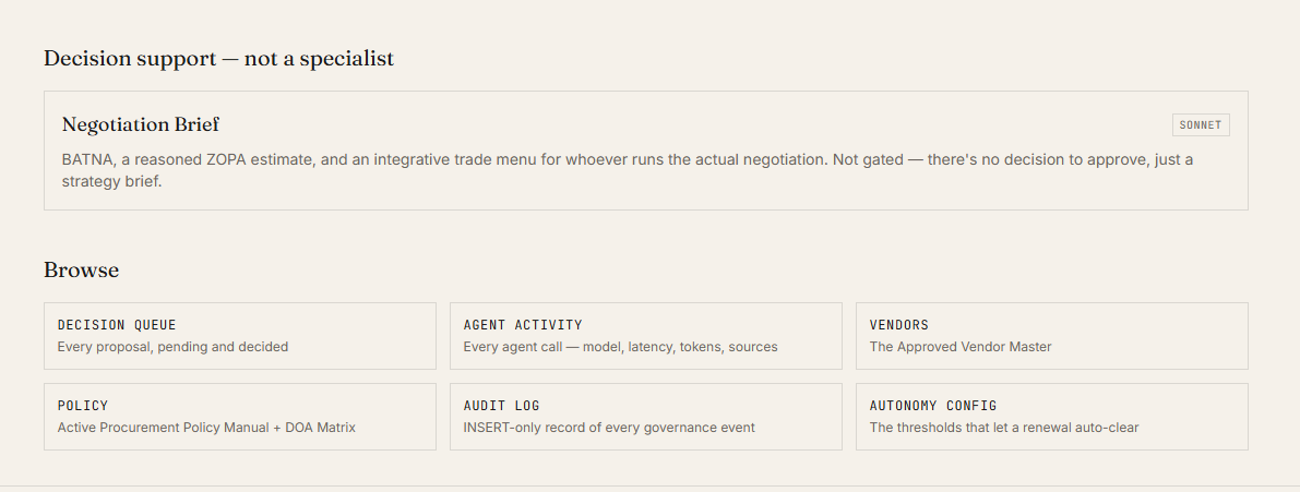 ProcureOps home page — Negotiation Brief decision-support card and a Browse grid linking to Decision Queue, Agent Activity, Vendors, Policy, Audit Log, and Autonomy Config