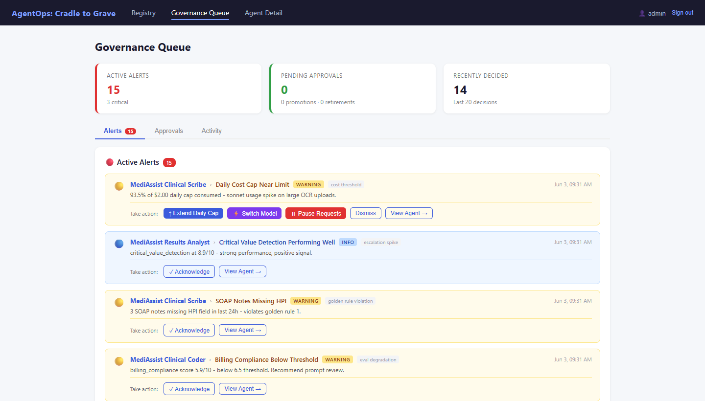 AgentOps Governance Queue — pending approval requests, active alerts including eval degradation and cost threshold warnings