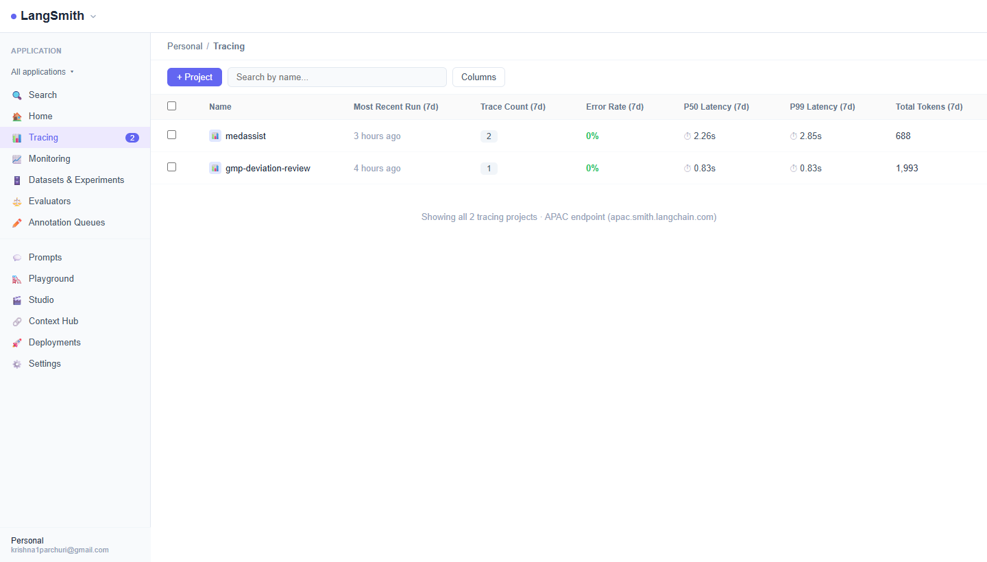 LangSmith tracing dashboard showing medassist and gmp-deviation-review projects with 0% error rate, P50 and P99 latency, token counts, and APAC endpoint