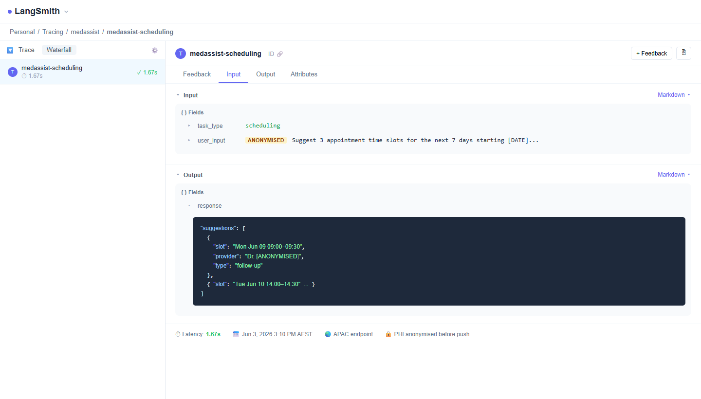 LangSmith trace detail for medassist-scheduling showing anonymised input, structured JSON output, 1.67s latency, and PHI anonymised before push label