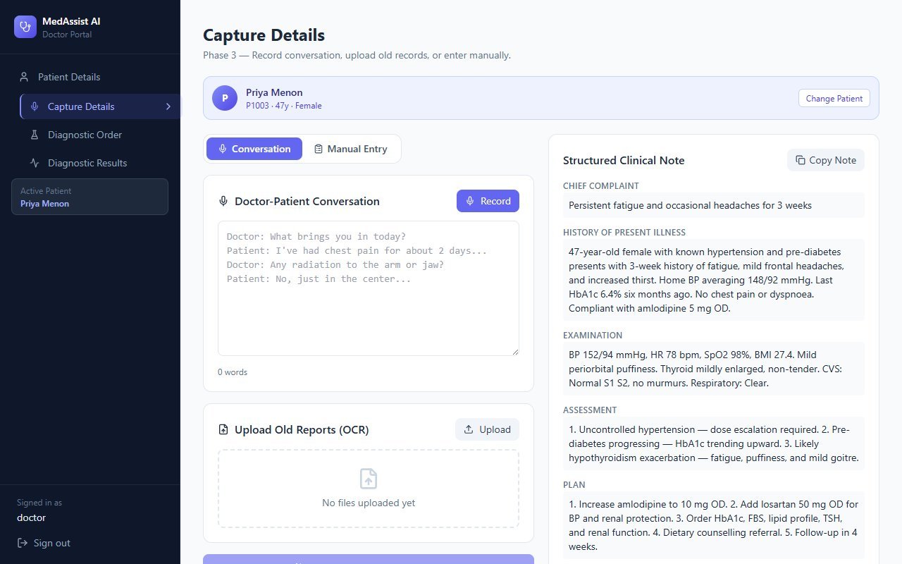 MedAssist AI — Capture Details screen with conversation input and a structured SOAP note extracted by Claude on the right