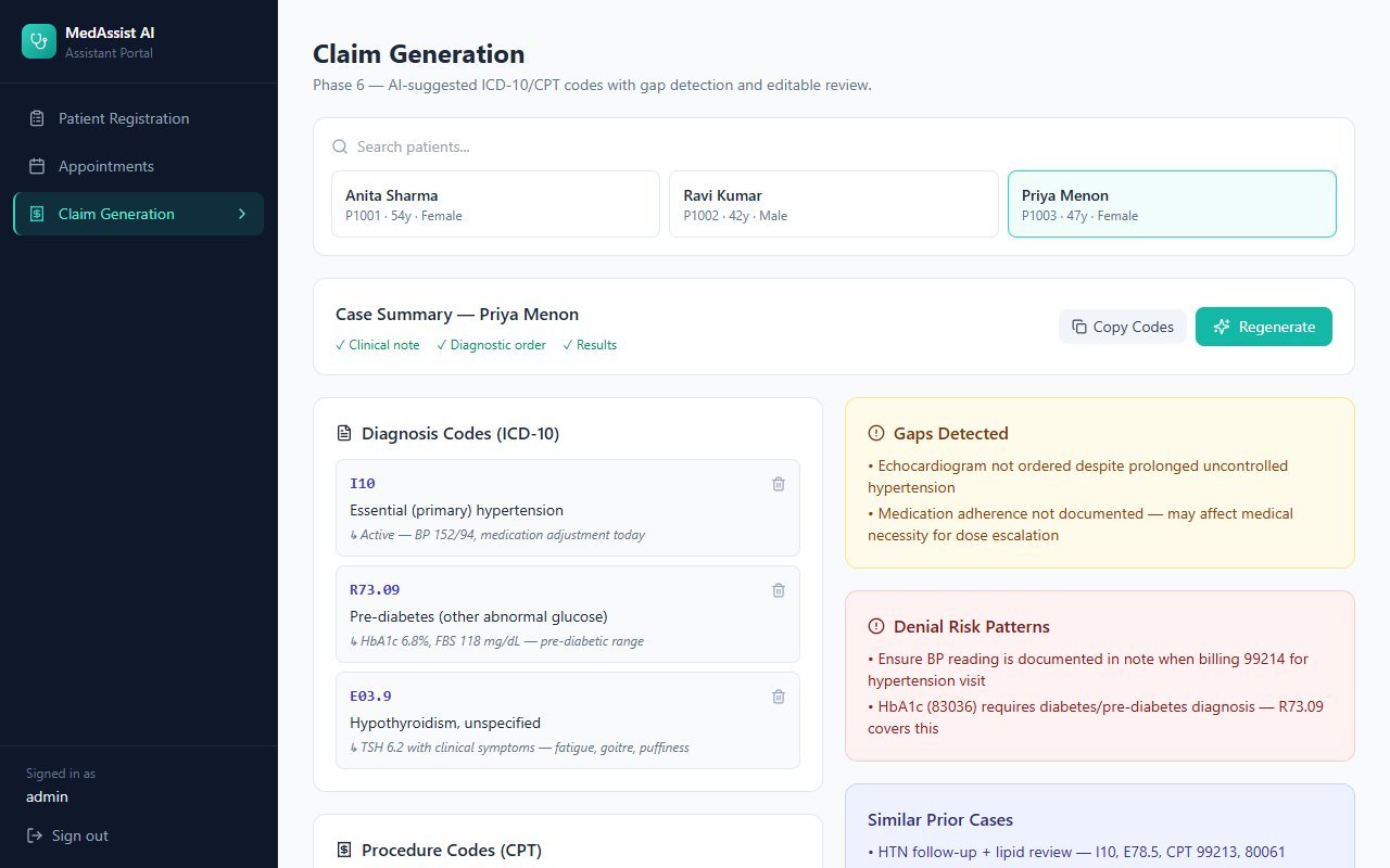 MedAssist AI — Claim Generation screen showing auto-generated ICD-10 codes with clinical evidence, detected coding gaps, and denial risk patterns