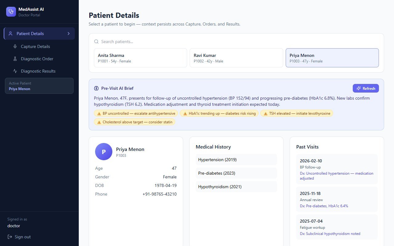 MedAssist AI — Patient Details screen with an AI-generated Pre-Visit Brief summarizing the patient's clinical picture and surfacing four risk indicators